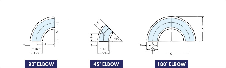 ELBOW
